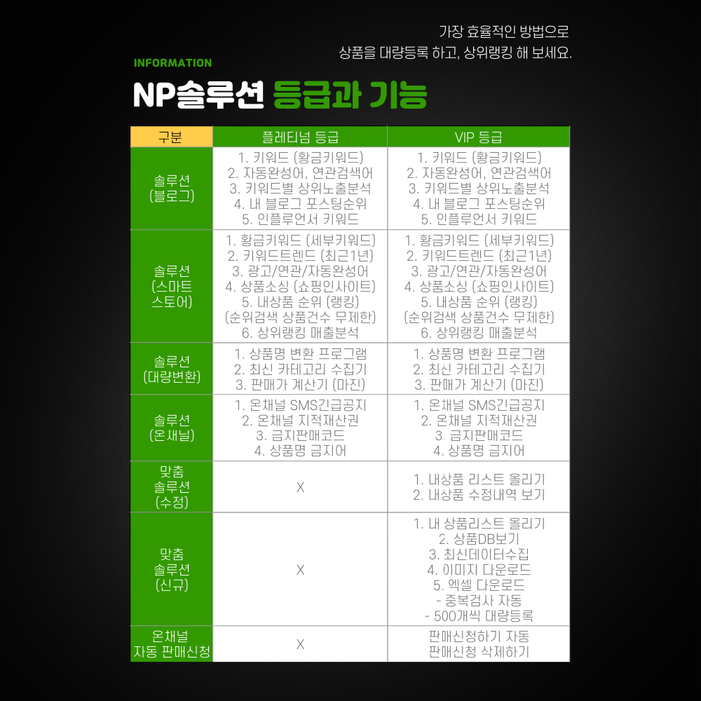 NP솔루션 사용권